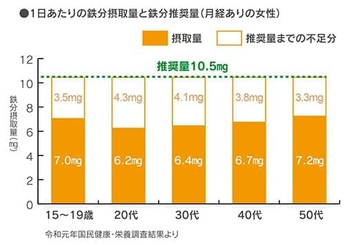 クロレラに含まれる健康に欠かせない特徴的な成分紹介